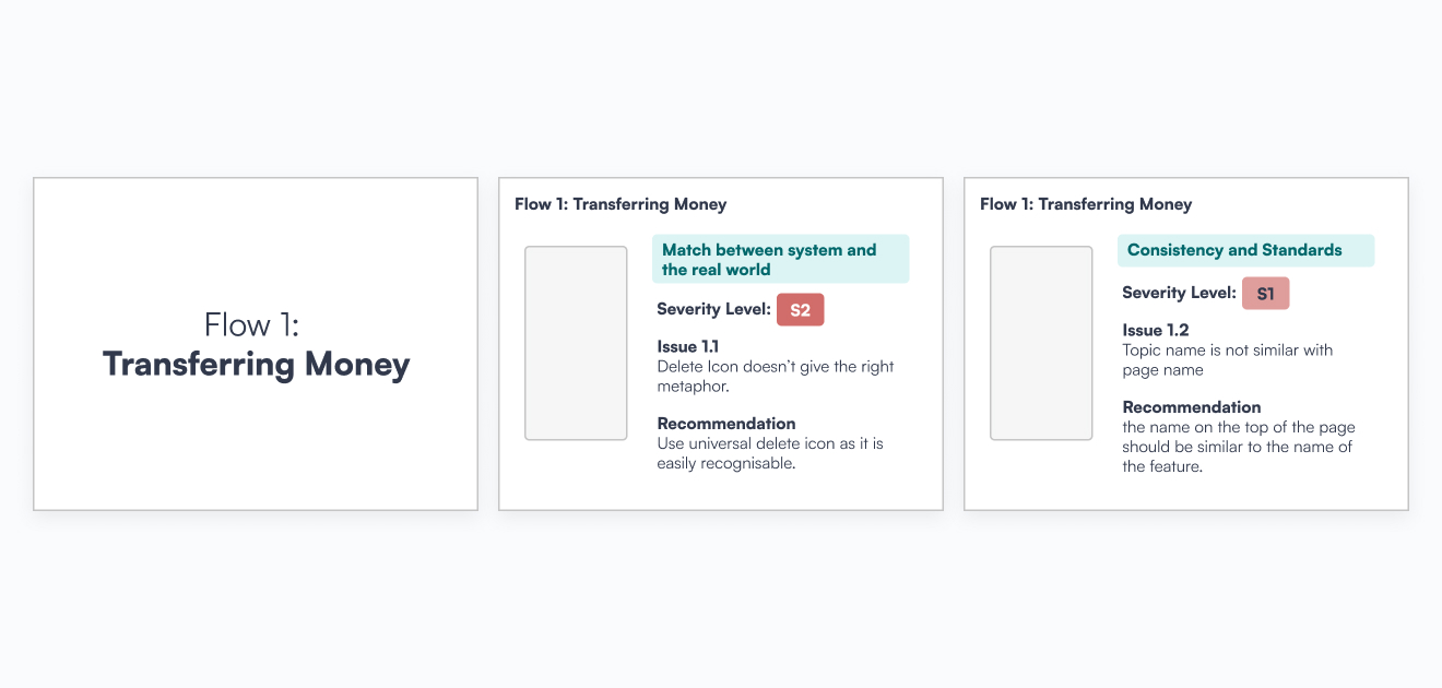Examples picture of Heuristic Issues by Flow